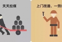 煤改電，到底改了什么？ 十張圖給你答案